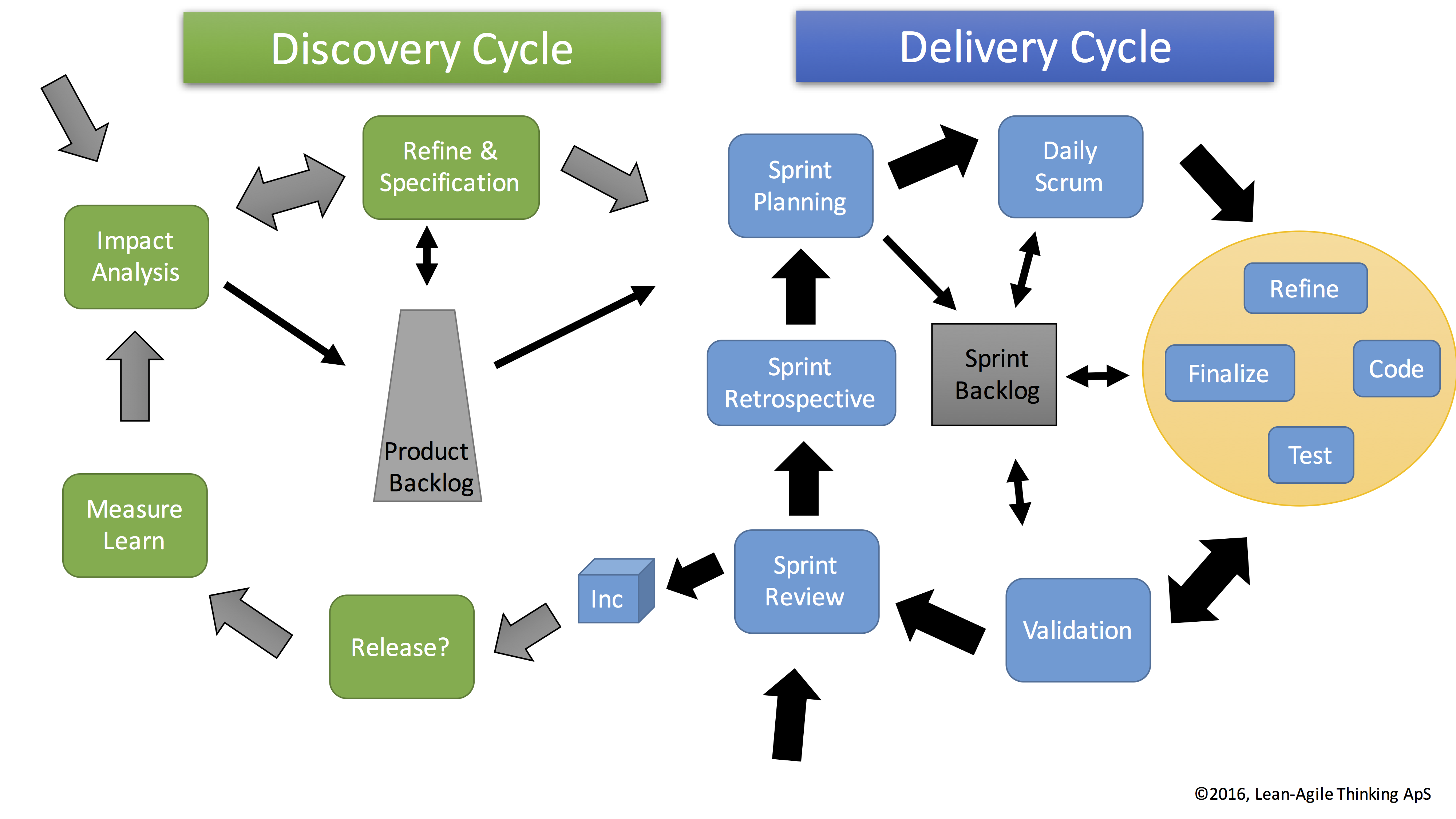 Product use information. Процесс product Discovery. Дискавери Деливери. Discovery и delivery процессы. Product Discovery delivery.